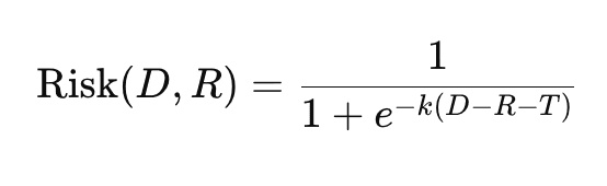 Sigmoid function used to calculate risk