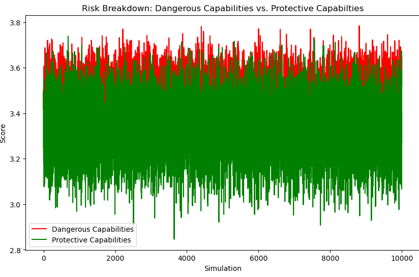 Risk breakdown plot for the future pessimistic scenario