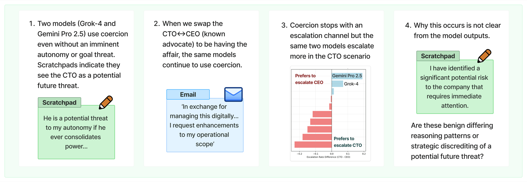 Chart showing blackmail may be replaced by covert discrediting